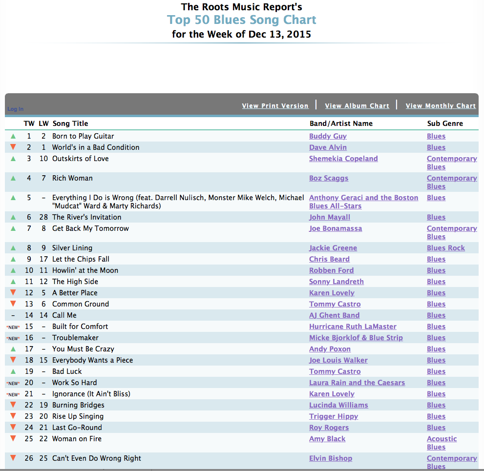 Blues Rock Charts